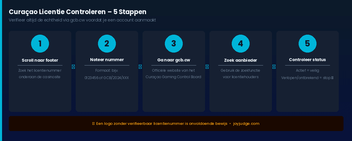 curaçao licentie controleren 5 stappen – check via gcb.cw of een casino vergund is