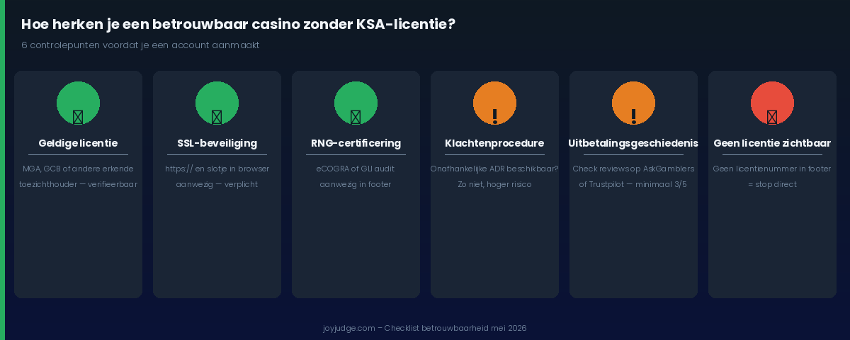 checklist betrouwbaar casino zonder ksa licentie 6 controlepunten 2026